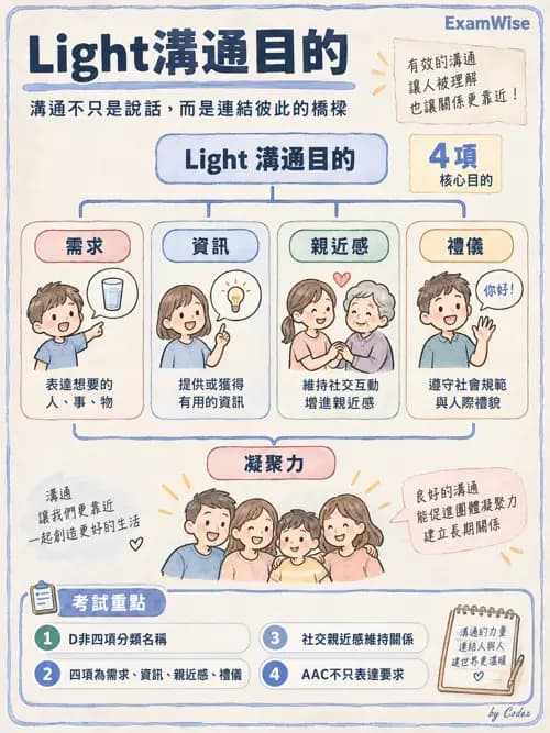 職治 - 輪椅、輔具與環境改造 - AI 圖文解析預覽
