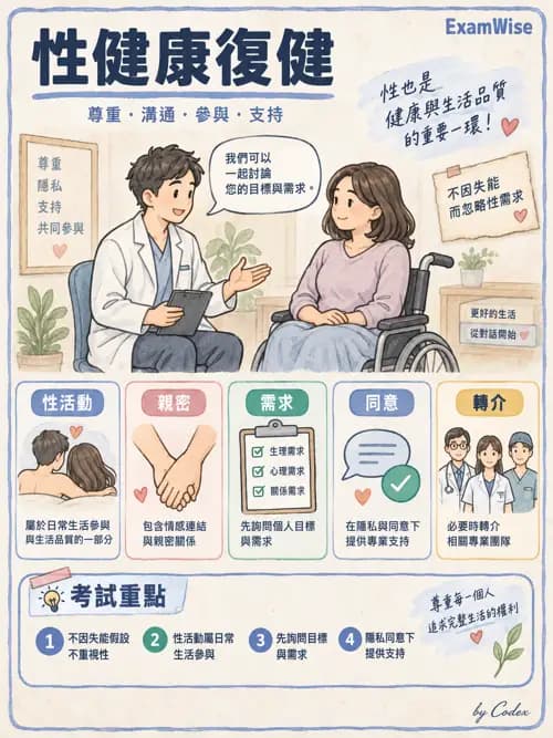 職治 - 日常生活活動、進食與吞嚥 - AI 圖文解析預覽