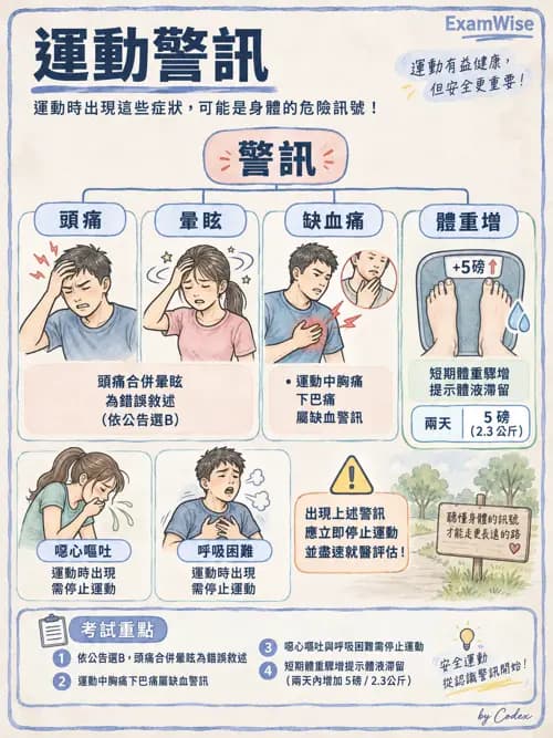 職治 - 心肺疾病、燒燙傷與癌症 - AI 圖文解析預覽
