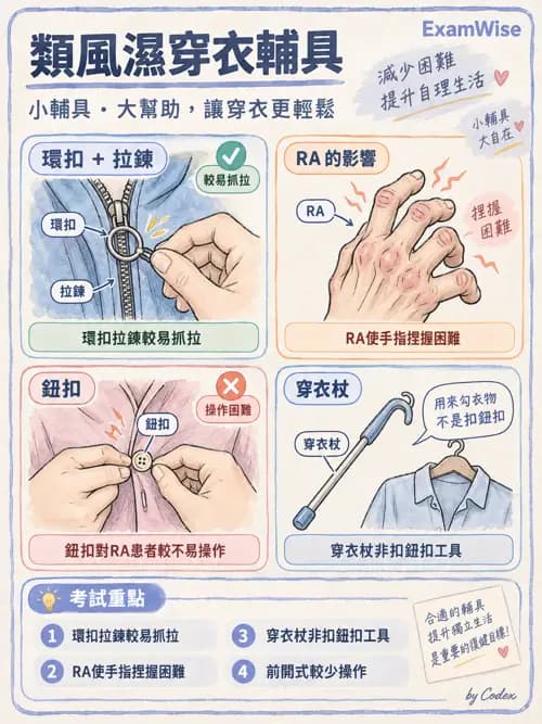 職治 - 骨科與風濕疾病 - AI 圖文解析預覽