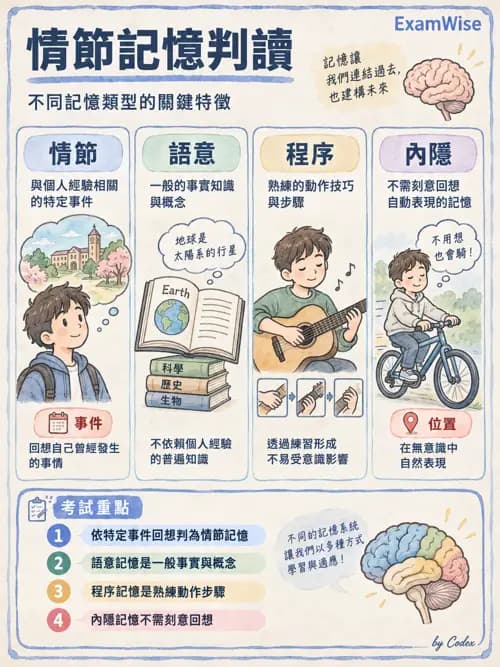 職治 - 認知評估與介入 - AI 圖文解析預覽