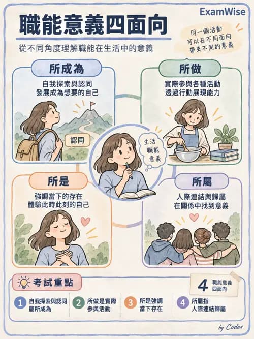 職治 - 以職能為基礎的模式 - AI 圖文解析預覽