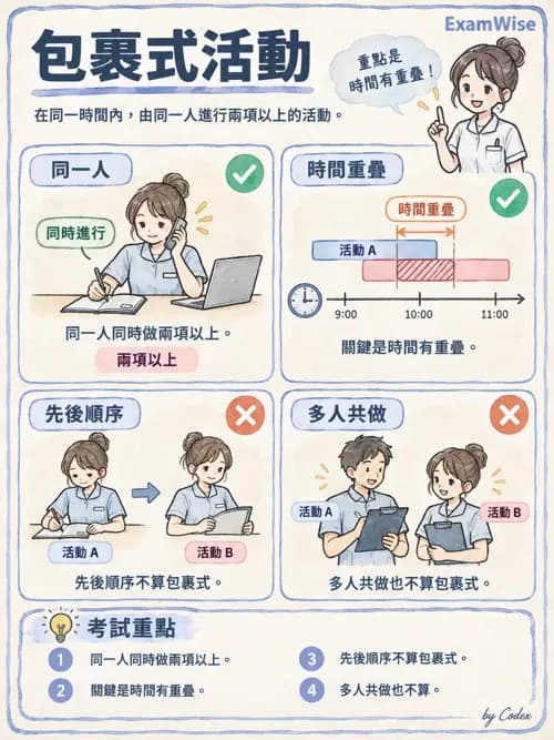 職治 - 以職能為基礎的模式 - AI 圖文解析預覽