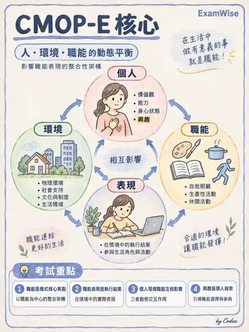 職治 - 以職能為基礎的模式 - AI 圖文解析預覽