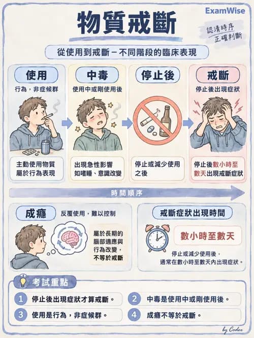 職治 - 焦慮、人格與其他精神疾患 - AI 圖文解析預覽
