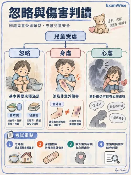 職治 - 兒童青少年心理衛生 - AI 圖文解析預覽