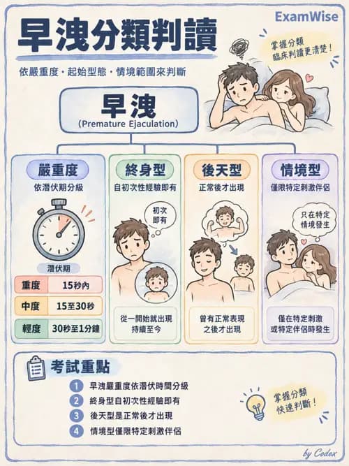 職治 - 焦慮、人格與其他精神疾患 - AI 圖文解析預覽