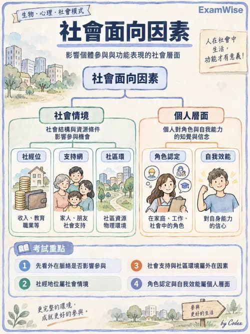 職治 - 評估方法與工具 - AI 圖文解析預覽