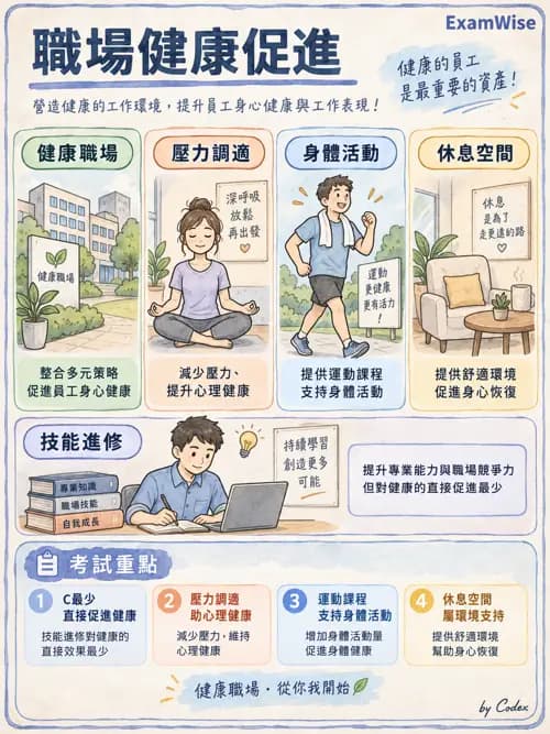 職治 - 工作與職業復健 - AI 圖文解析預覽