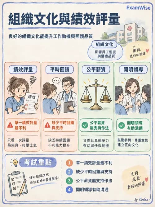 職治 - 工作與職業復健 - AI 圖文解析預覽