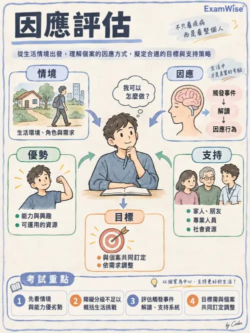 職治 - 壓力、情緒與感覺處理 - AI 圖文解析預覽