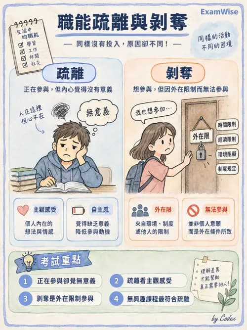 職治 - 以職能為基礎的模式 - AI 圖文解析預覽