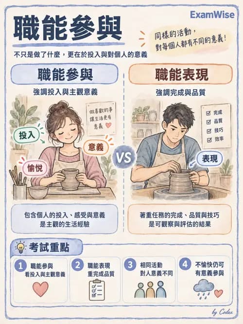 職治 - 以職能為基礎的模式 - AI 圖文解析預覽