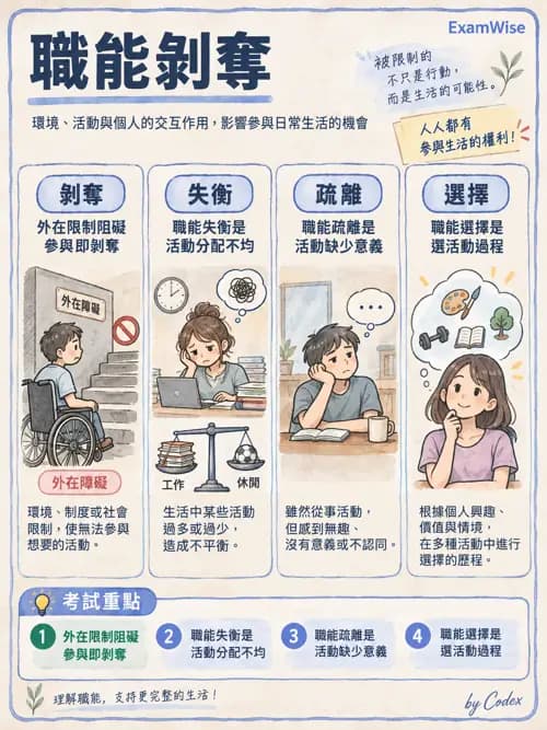 職治 - 以職能為基礎的模式 - AI 圖文解析預覽