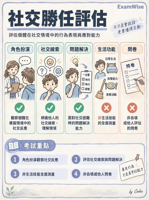 職治 - 評估方法與工具 - AI 圖文解析預覽