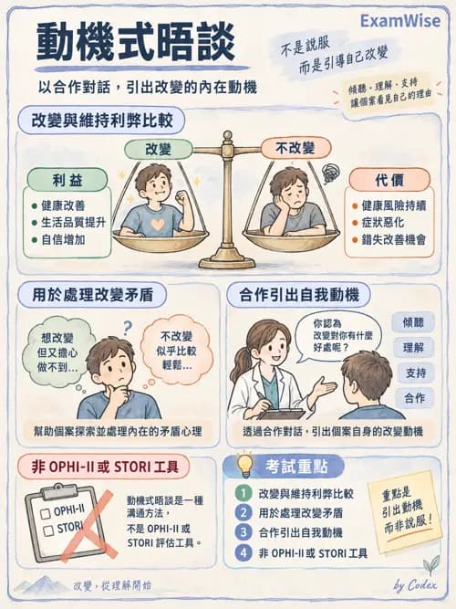 職治 - 行為取向與社會學習 - AI 圖文解析預覽