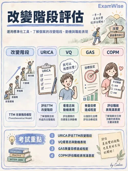 職治 - 行為取向與社會學習 - AI 圖文解析預覽