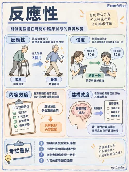 職治 - 評估方法與工具 - AI 圖文解析預覽