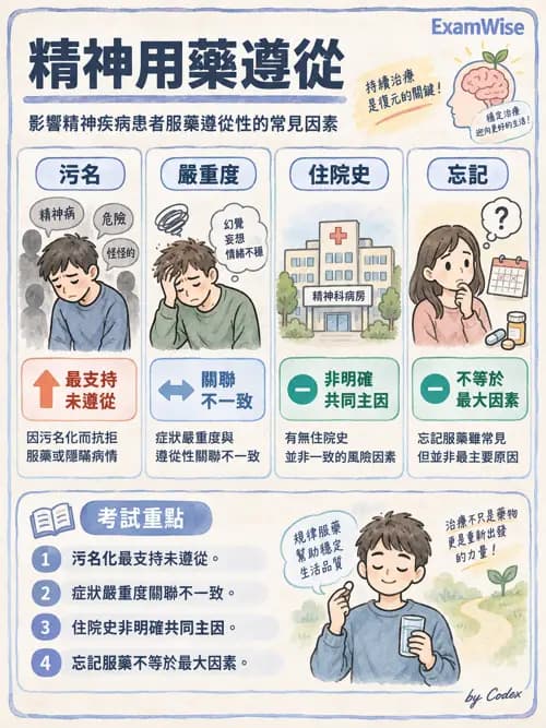 職治 - 日常生活與生活技能 - AI 圖文解析預覽