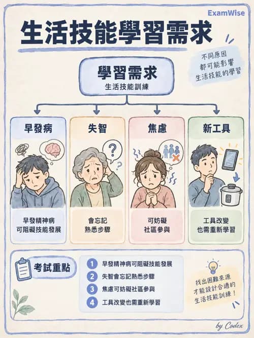 職治 - 日常生活與生活技能 - AI 圖文解析預覽