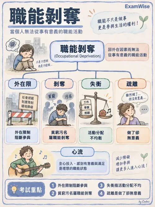 職治 - 以職能為基礎的模式 - AI 圖文解析預覽