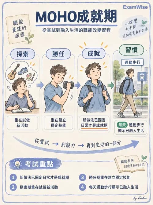 職治 - 以職能為基礎的模式 - AI 圖文解析預覽