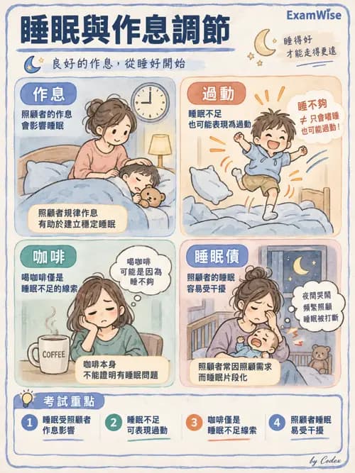 職治 - 休閒、體能活動與睡眠 - AI 圖文解析預覽