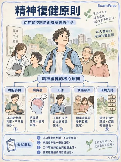 職治 - 服務體系與場域 - AI 圖文解析預覽
