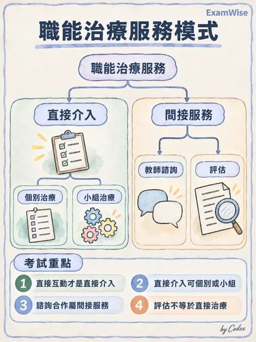 職治 - 兒童青少年心理衛生 - AI 圖文解析預覽