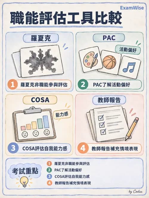 職治 - 兒童青少年心理衛生 - AI 圖文解析預覽