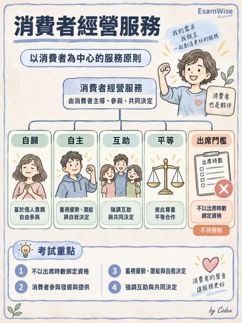 職治 - 復元與同儕支持 - AI 圖文解析預覽