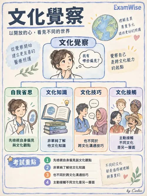 職治 - 評估方法與工具 - AI 圖文解析預覽