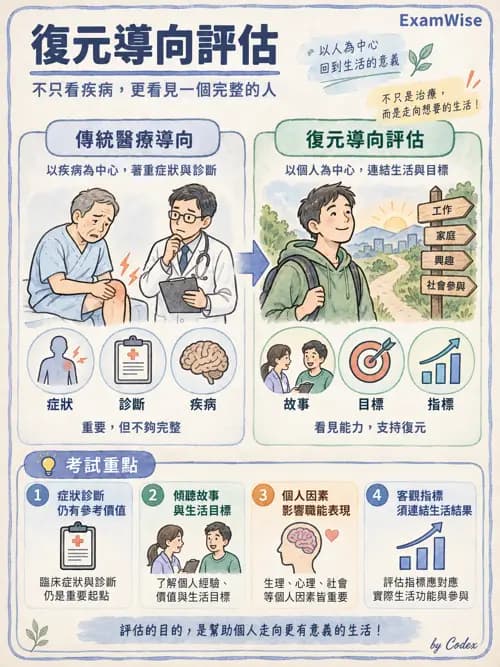 職治 - 復元與同儕支持 - AI 圖文解析預覽