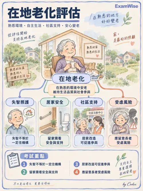 職治 - 老年心理衛生與失智 - AI 圖文解析預覽