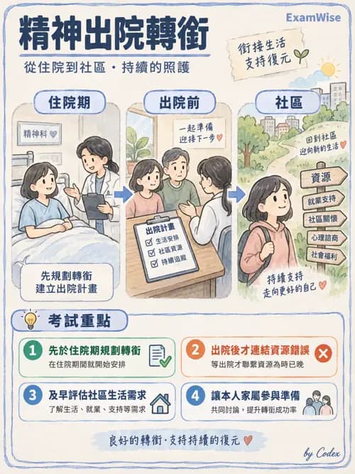 職治 - 服務體系與場域 - AI 圖文解析預覽