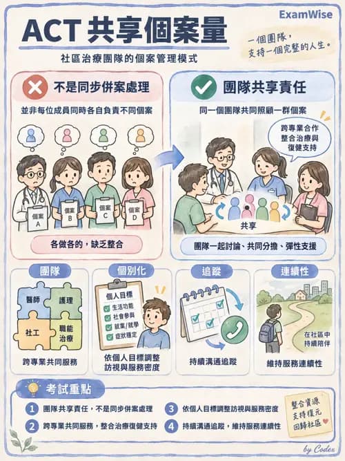 職治 - 服務體系與場域 - AI 圖文解析預覽