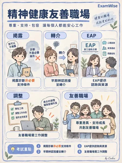 職治 - 工作與職業復健 - AI 圖文解析預覽