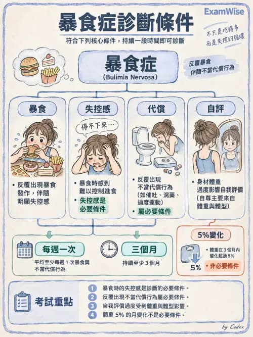 職治 - 焦慮、人格與其他精神疾患 - AI 圖文解析預覽