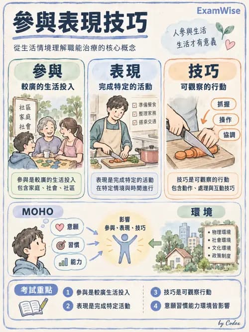 職治 - 參考架構總論與職能模式 - AI 圖文解析預覽
