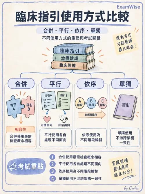 職治 - 參考架構總論與職能模式 - AI 圖文解析預覽
