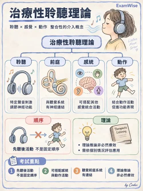 職治 - 感覺統合與感覺處理 - AI 圖文解析預覽