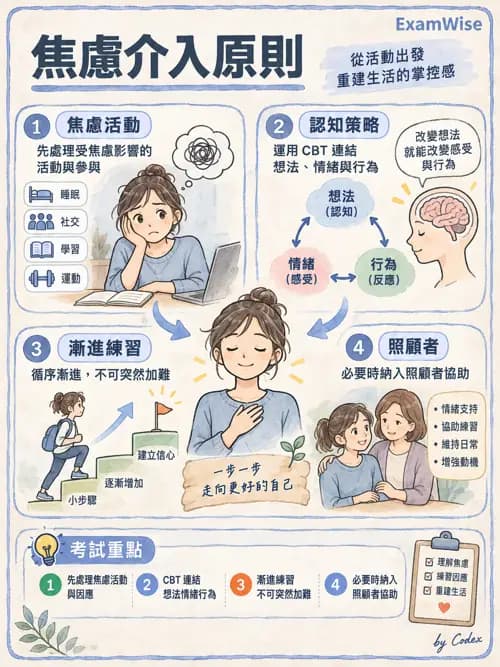 職治 - 心理社會發展與行為 - AI 圖文解析預覽