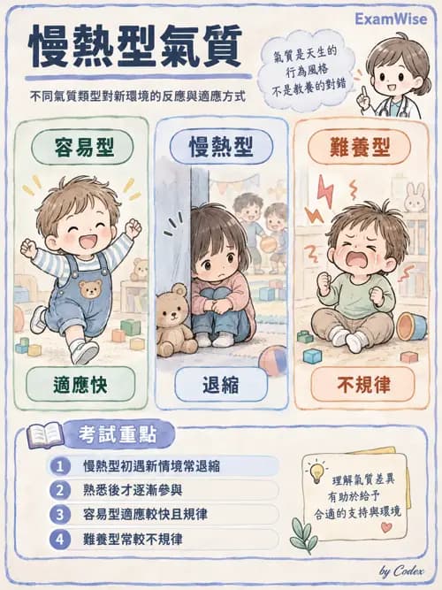 職治 - 心理社會發展與行為 - AI 圖文解析預覽