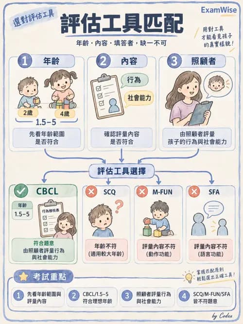職治 - 社會參與與社交技巧 - AI 圖文解析預覽