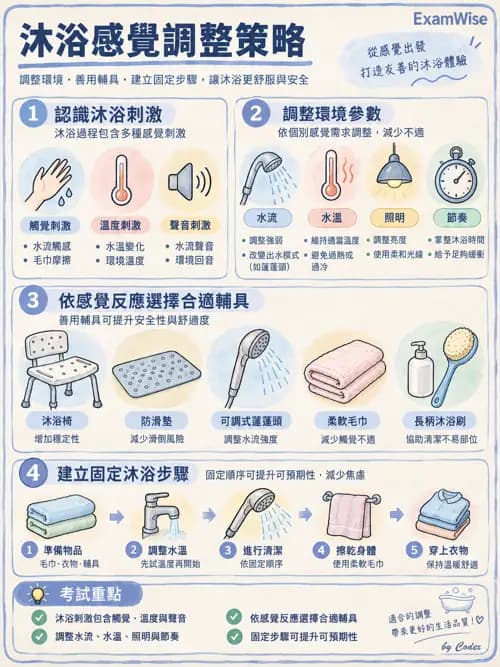 職治 - 日常生活活動與睡眠 - AI 圖文解析預覽