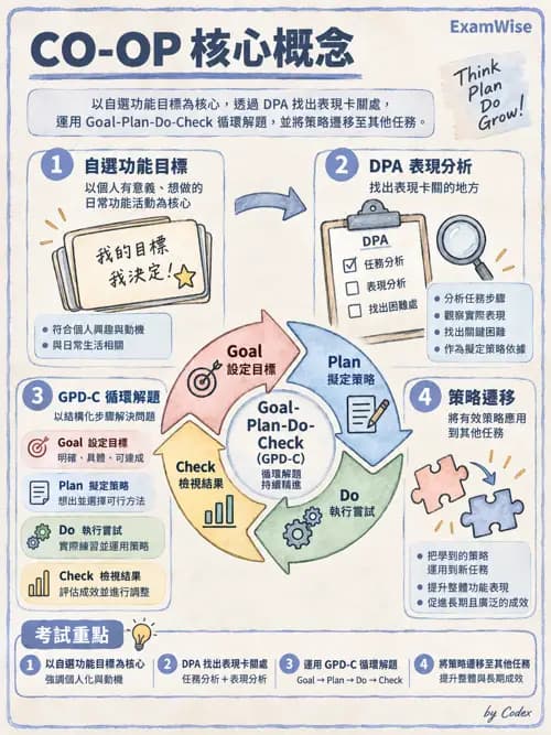 職治 - 視知覺與認知 - AI 圖文解析預覽