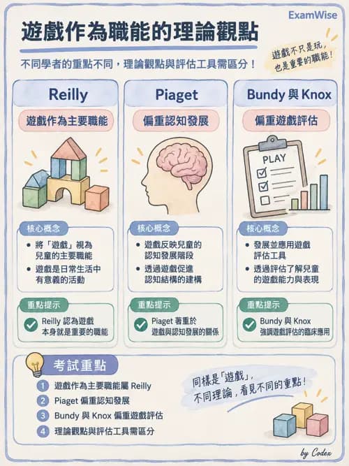 職治 - 遊戲 - AI 圖文解析預覽