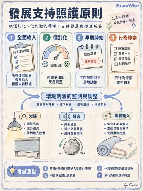 職治 - 醫療與早期療育體系 - AI 圖文解析預覽