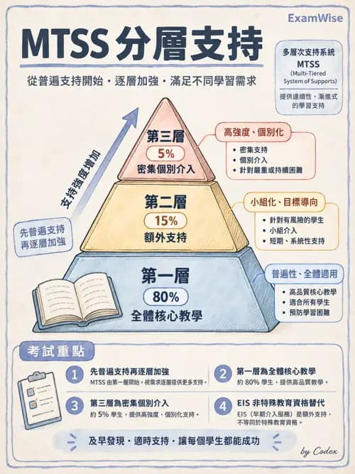 職治 - 學校系統與轉銜 - AI 圖文解析預覽