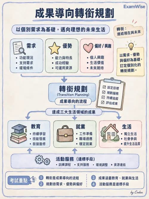 職治 - 學校系統與轉銜 - AI 圖文解析預覽